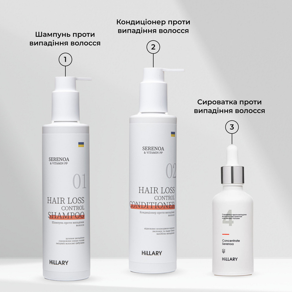 Шампунь та сироватка для волосся Concentrate Serenoa + кондиціонер проти випадіння волосся Київ - фото 3