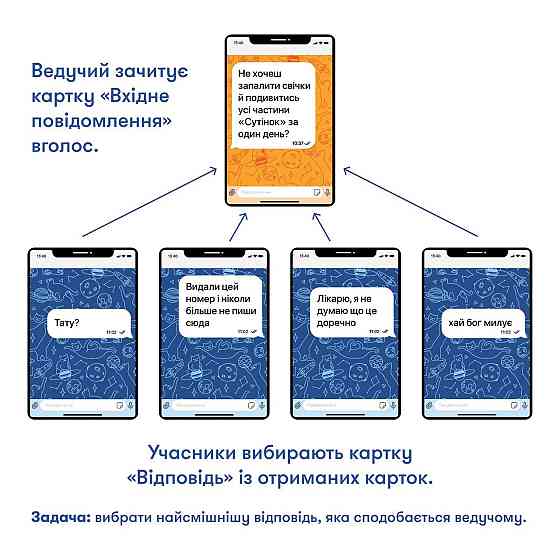 Гра для компанії Orner У вас 1 нове повідомлення (orner-2305) ( Українська ) Харків