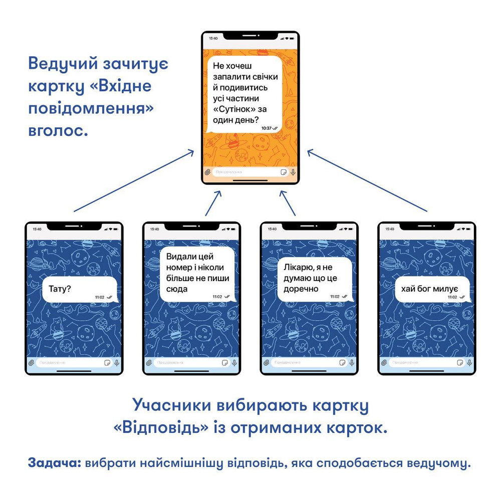 Гра для компанії Orner У вас 1 нове повідомлення (orner-2305) ( Українська ) Харків - фото 6