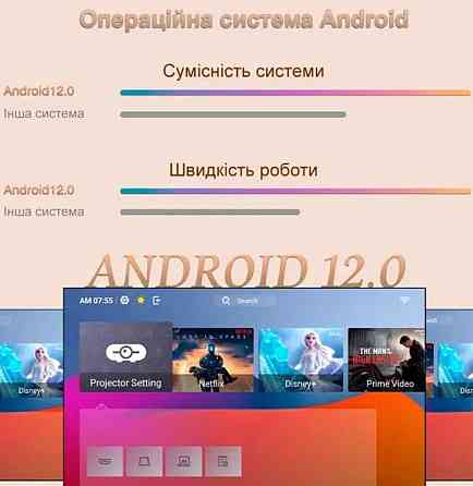 LED Full HD проектор Everycom E700 2K (Electronic focus) Харьков