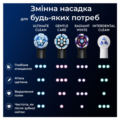 Насадка для зубной щетки Oral-B iO Ultimate Clean Black 4ct (8700216199483) Винница - изображение 2