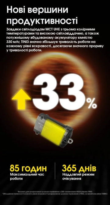 Ліхтар брелок Nitecore TINI 3 2xNiteLab UHE LED 600 лм USB-C (5 режимів) Помаранчевий Київ - фото 10