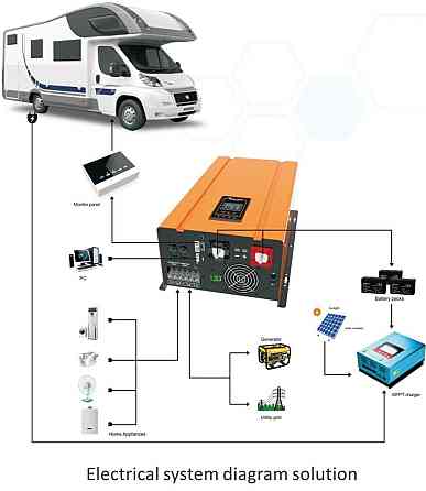 Низькочастотний надійний інвертор 2000Вт/24В, зарядка 35А. Харків