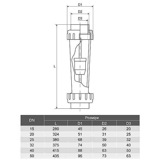 Ротаметр Aquaviva DN40 с внутренней резьбой d1-1/2
