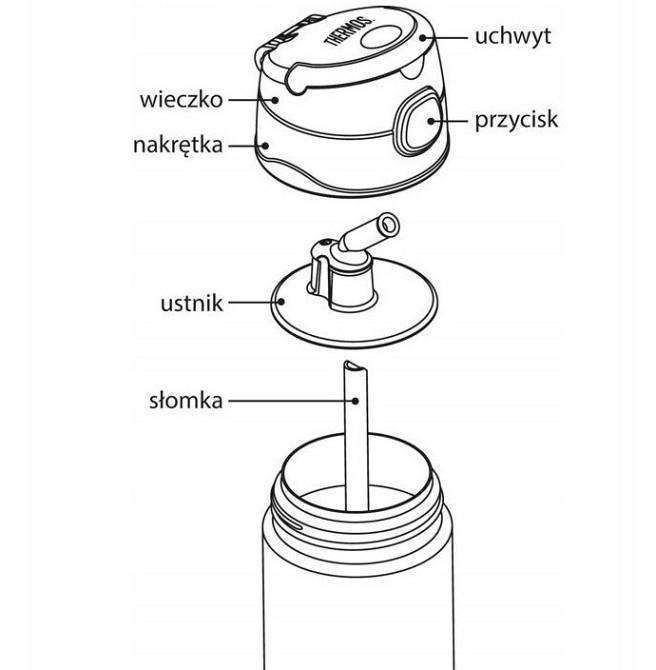 Дитяча Термофляга з трубочкою для напоїв 355 мл Thermos "FUNTAINER" (120010) Нержавіюча сталь Нововолинськ - фото 6