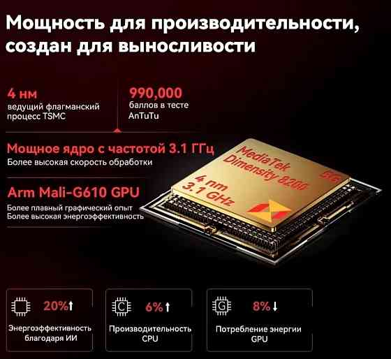 Телефон Cubot King Kong Star 2.5G 12/256Gb. Dim8200 5100mAh. 33W 6.72