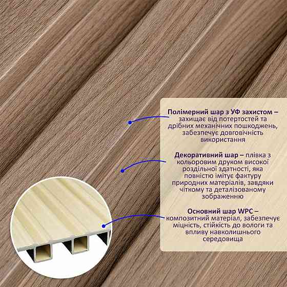 Рейка декоративна WPC стінова 200х27х2900мм SW-00003001 Київ