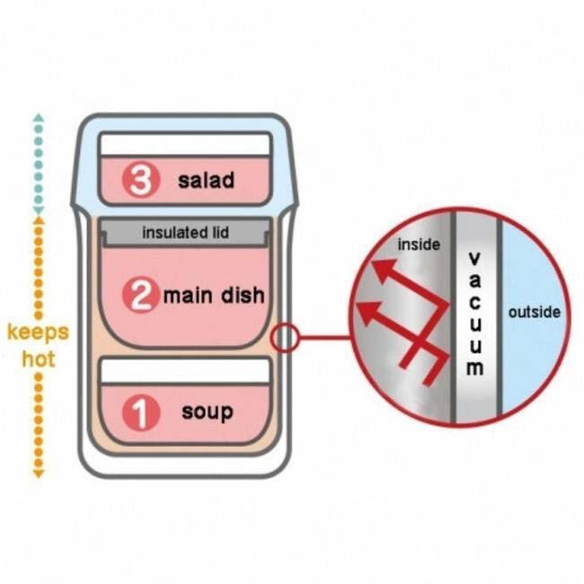 Харчовий Дитячий Термос (Ланч-бокс) з 3 контейнерами 690 мл + сумка Thermos (123031) Нержавіюча сталь Нововолинськ - фото 4