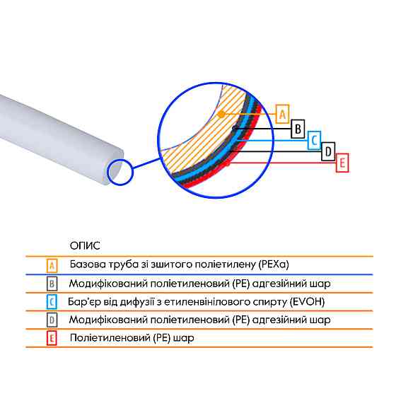 Труба Thermo Alliance PEX-A EVOH White 5 шарів 16х2 мм (320 м) Spain Киев