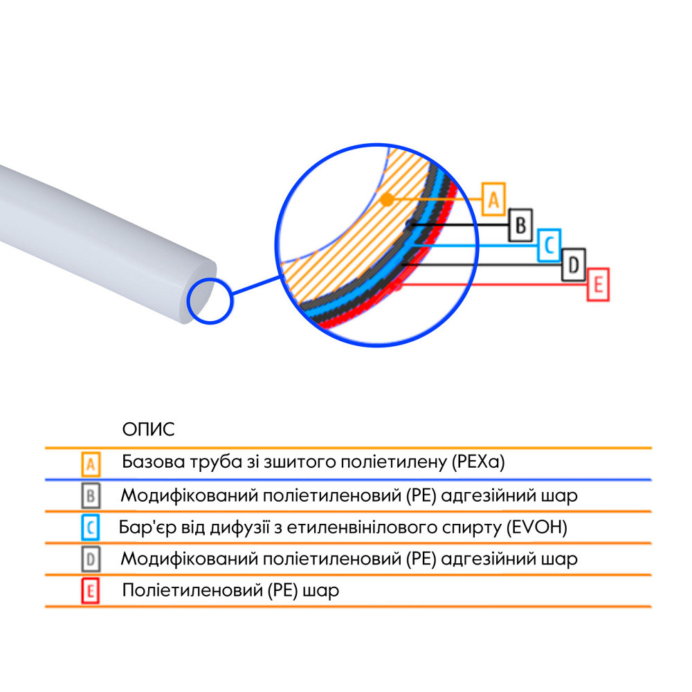 Труба Thermo Alliance PEX-A EVOH White 5 шарів 16х2 мм (320 м) Spain Киев - изображение 2