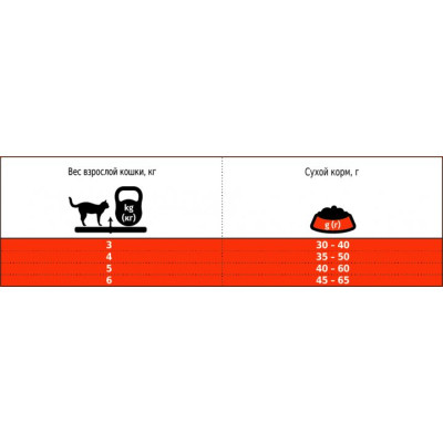 Сухой корм для кошек Club 4 Paws Премиум. Для кошек, живущих в помещении 4 в 1 900 г (4820083909412) Винница - изображение 2