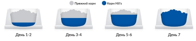 Hills PD Feline c/d Multicare Chicken (Хиллс ПД Филайн ц/д Мультикеа) для котов для мочевыводящих путей 3 кг Запорожье - изображение 10