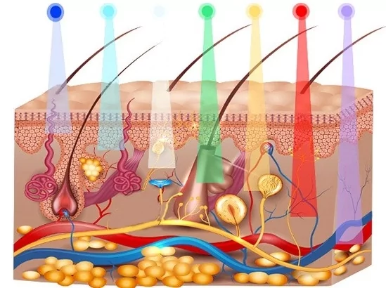 Світлодіодна лампа-дуга SD-075 для фотодинамічної терапії з парою (6 кольорів) Вінниця - фото 7