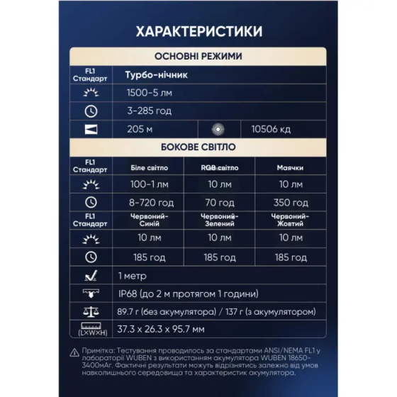 Ліхтар багатофункціональний Wuben X4 1500 лм 205м 4000K (Сірий) Вінниця