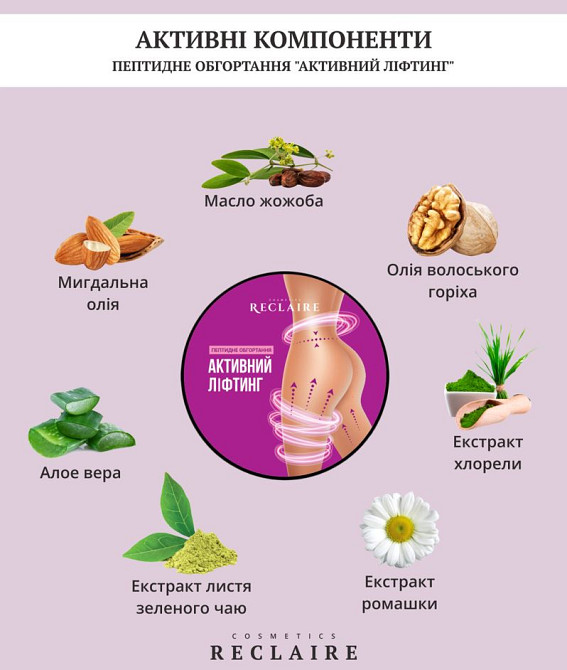 Антицеллюлитный пептидный набор с пилингом Пилинг+Сыворотка+Обертывание Reclaire cosmetics Киев - изображение 7