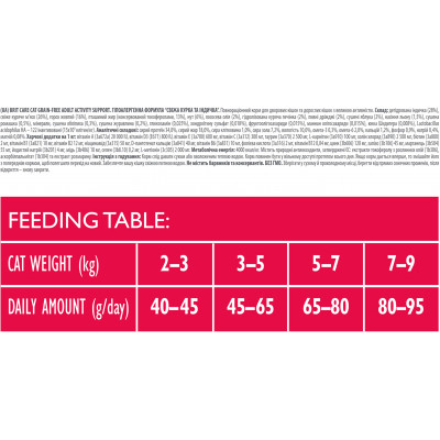 Сухий корм для кішок Brit Care Cat GF Adult Activity Support 400 г (8595602540839) Вінниця - фото 3