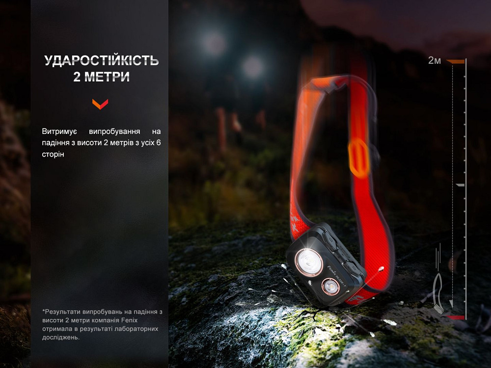 Ліхтар налобний Fenix HL32R-T синій Київ - фото 17