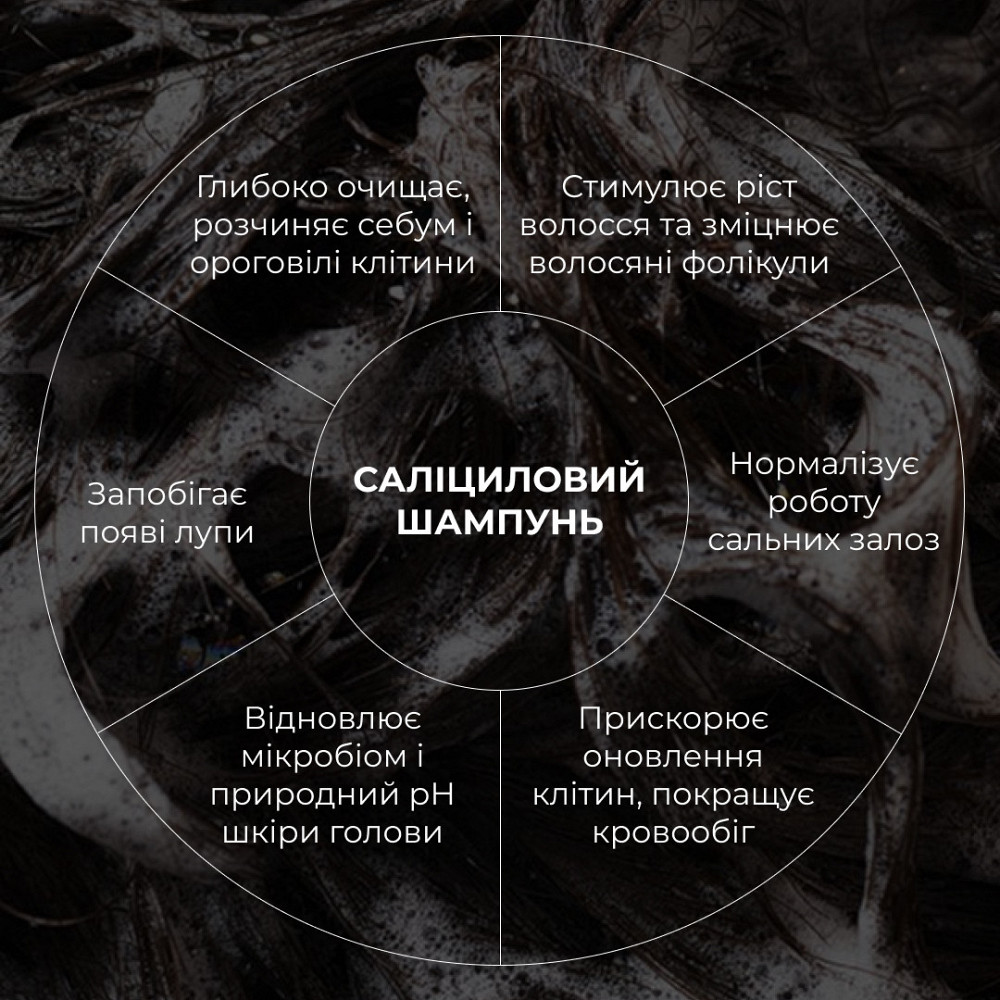 Набір для відновлення волосся та шкіри голови з саліциловою кислотою Hillary Salicylic Hair & Scalp Київ - фото 7