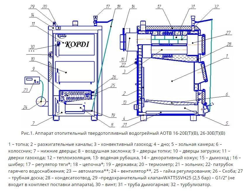 Твердотопливный котел Корди 26-30 ЕТ сталь 6 мм котел на дровах 30 кВт до 300 м2 с удлиненной топкой 62 см горение до 8 часов Тернополь - изображение 6