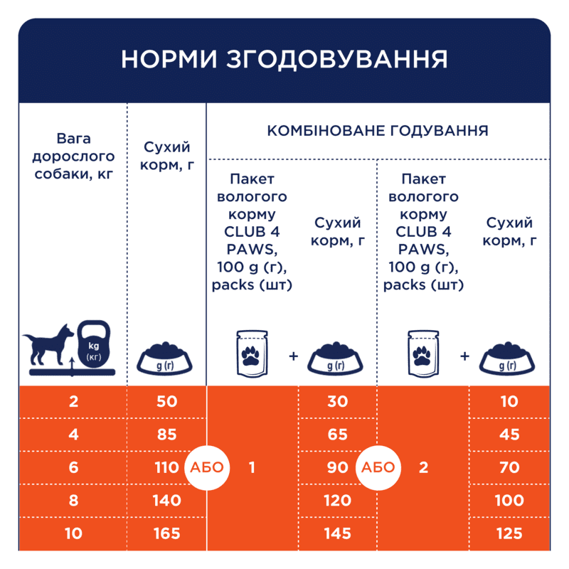 Club 4 Paws (Полуб 4 Лапи) Premium Adult Small Breed Chicken сухий корм із куркою для собак малих порід Запоріжжя - фото 5