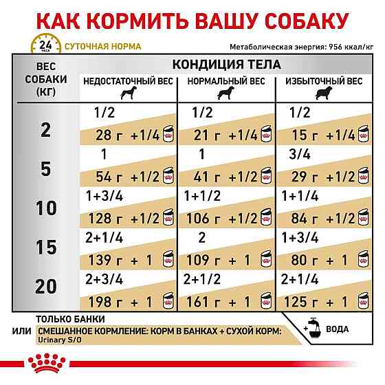 Royal Canin Urinary S/O (Рояв Кенін Урінарі СО) вологий корм для собак при захворюваннях сечогінних шляхів 0,410 кг. Запоріжжя