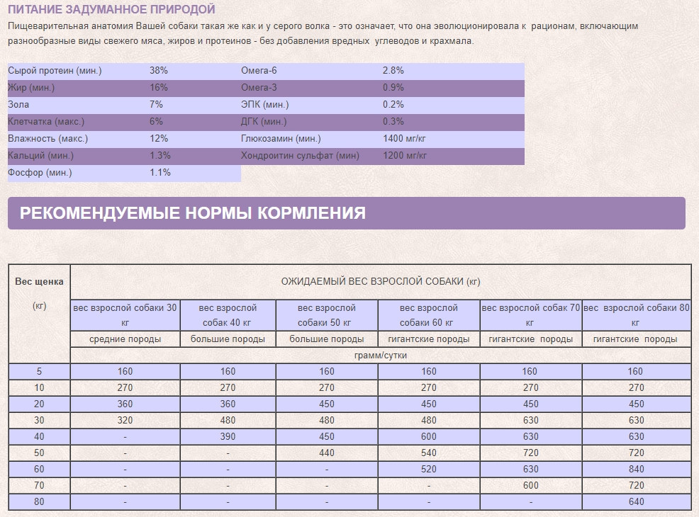 Orijen Puppy Large (Оріджен Паппі Ладж) сухий корм для цуценят великих порід Запоріжжя - фото 6
