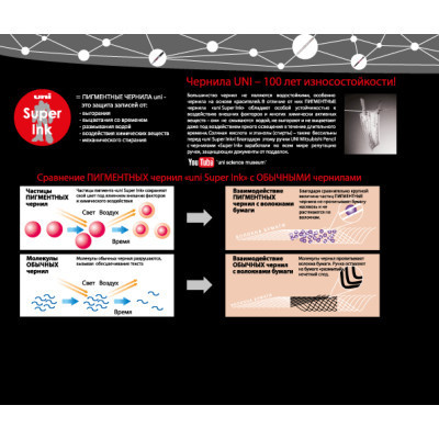 Роллер UNI Eye 0,5 мм черный (UB-150.Black) Винница - изображение 4