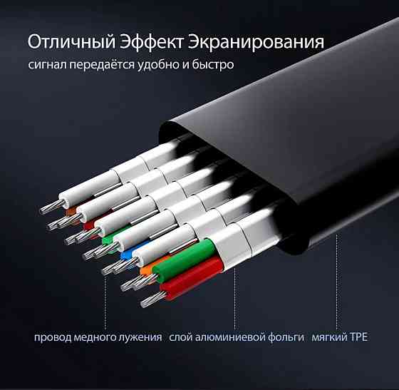 Адаптер UGREEN MM103 HDMI to VGA Converter 25cm (Black) (UGR-40248) Киев