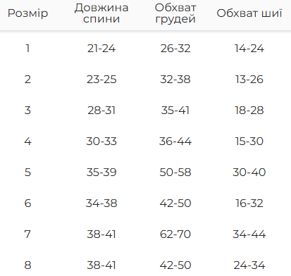 Свитер для собак вязанный с манжетами Burberry Dogs Bomba изумрудный 2 Одесса