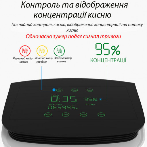 Кислородный концентратор + небулайзер. Концентратор кислорода 6л - 92% Киев - изображение 6