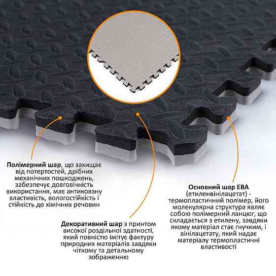 Підлогове двостороннє покриття GREY та BLACK 60*60cm*2cm (D) SW-00001843 Київ