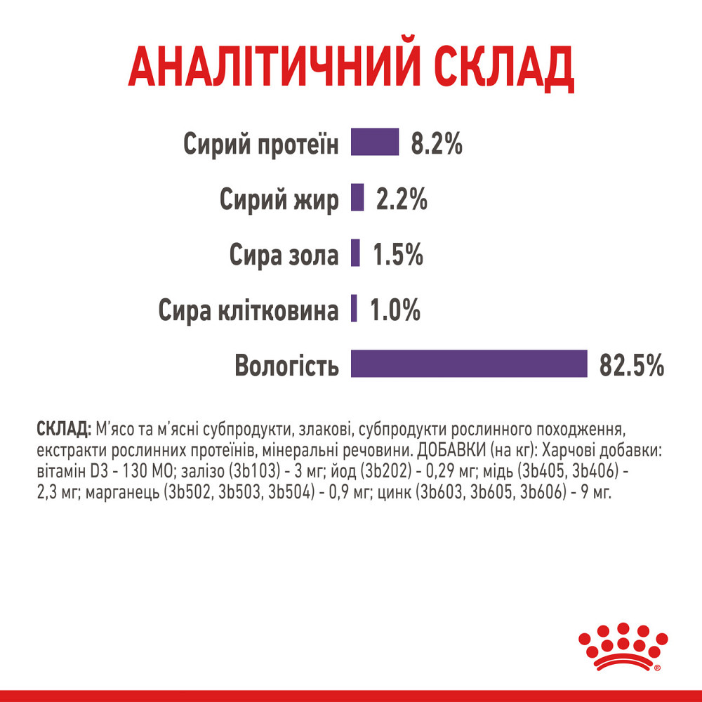 Вологий корм для дорослих стерилізованих котів, від випрошування корму ROYAL CANIN APPETITE CONTROL CARE 85 г Київ - фото 7