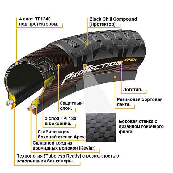Покрышка бескамерная Continental Der Baron Projekt 27.5"x2.6, черная, складная, ProTection Apex, Skin Киев
