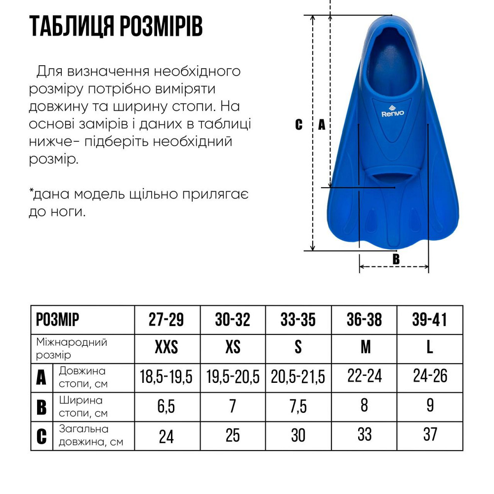 Короткі ласти для тренування в басейні Renvo Criz із закритою п'ятою Синій 30-32 (SF120-04 30-32) Киев - изображение 5