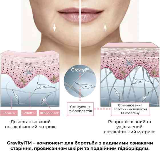 Комплекс моделирующего ухода с экзосомами и пептидами ReNuAge Sculpting Care Complex with Exosomes and Peptides Hillary Киев