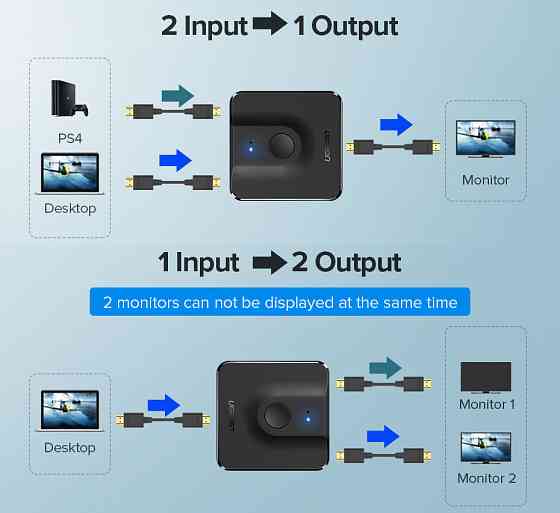Двонаправлений перемикач HDMI 2.0 Ugreen CM217 (Чорний) Николаев