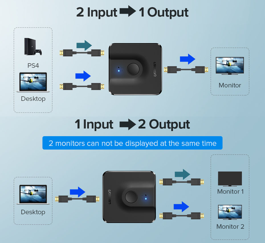 Двонаправлений перемикач HDMI 2.0 Ugreen CM217 (Чорний) Николаев - изображение 5