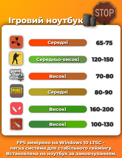 Игровой ноутбук Asus Tuf Gaming на GTX 1650 4Gb и i5. Киев - изображение 2