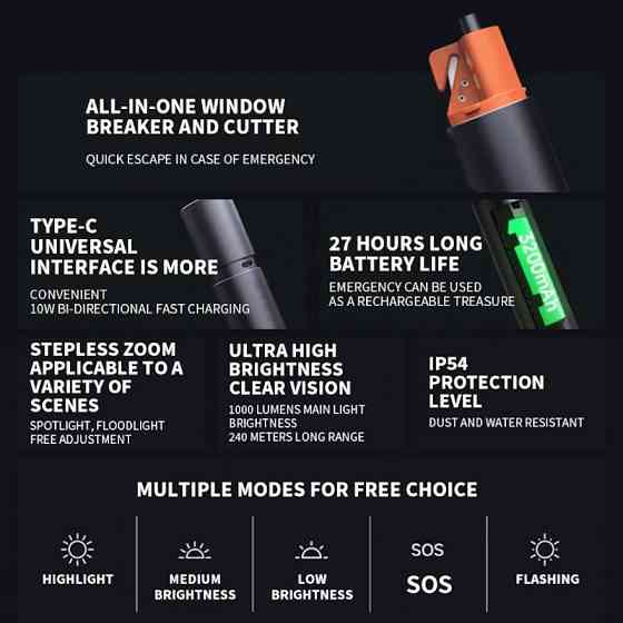 Фонарик Xiaomi Mijia Multi Functional Strong Light Flashlight (N613) Одесса