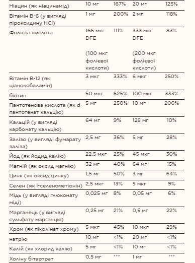 Kangavites® Multivitamin & Mineral - 120 tabs Bouncin' Berry Луцьк - фото 3