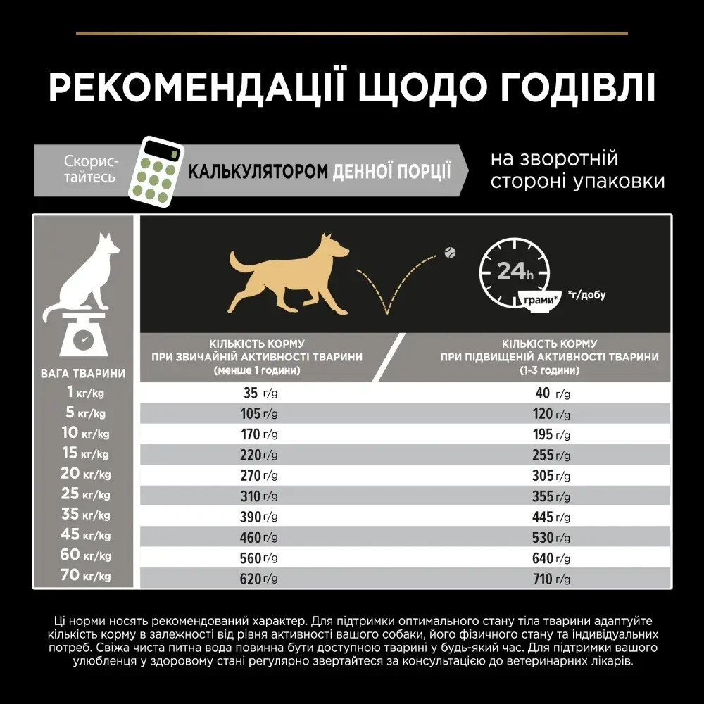 Сухий корм PRO PLAN Medium Adult 1+ Sensitive Digestion для дорослих собак середніх порід, з чутливим травленням, з ягням, 14 кг Київ - фото 9