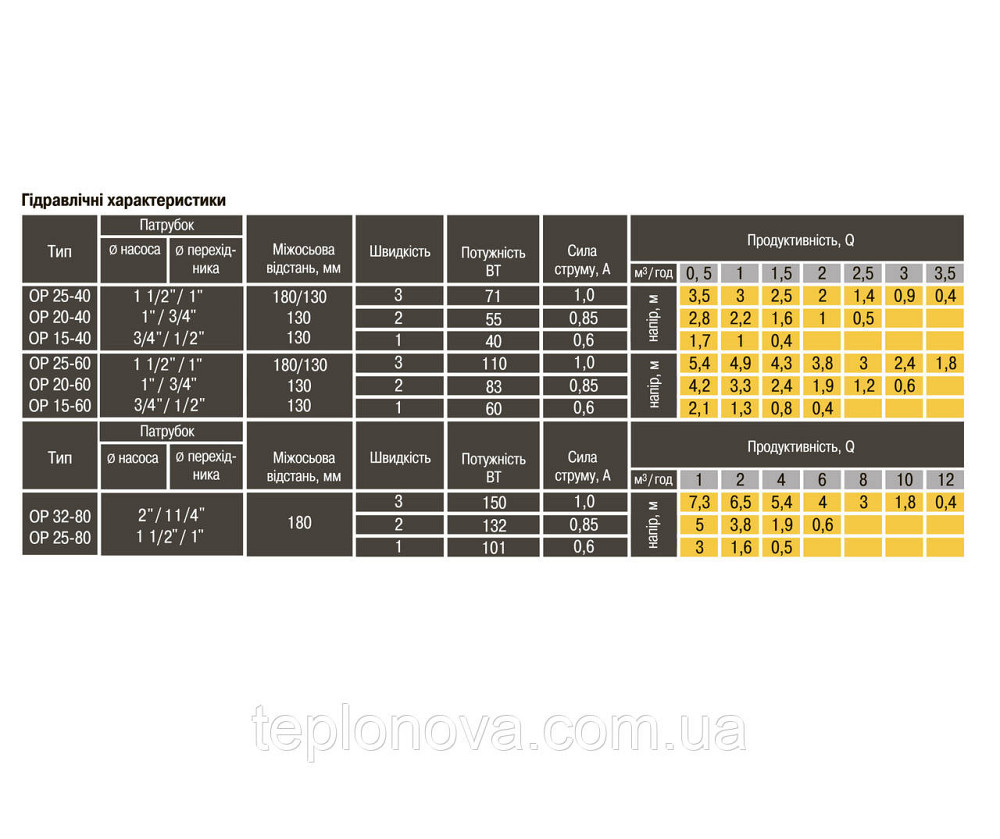 Насос циркуляционный Optima OP25-60 130мм + гайки, + кабель с вилкой! Черновцы - изображение 8