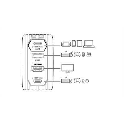Зарядний пристрій AVerMedia GC313 CORE GO 100W 2хUSB-С 1хUSB-A 1xHDMI black (40AAGC313AWN) Вінниця - фото 6