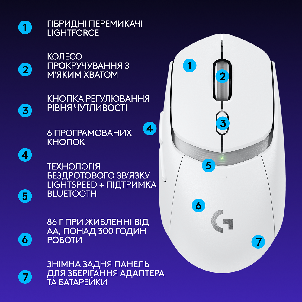 Миша Logitech G309 LIGHTSPEED White (910-007207) (6998417) Київ - фото 9