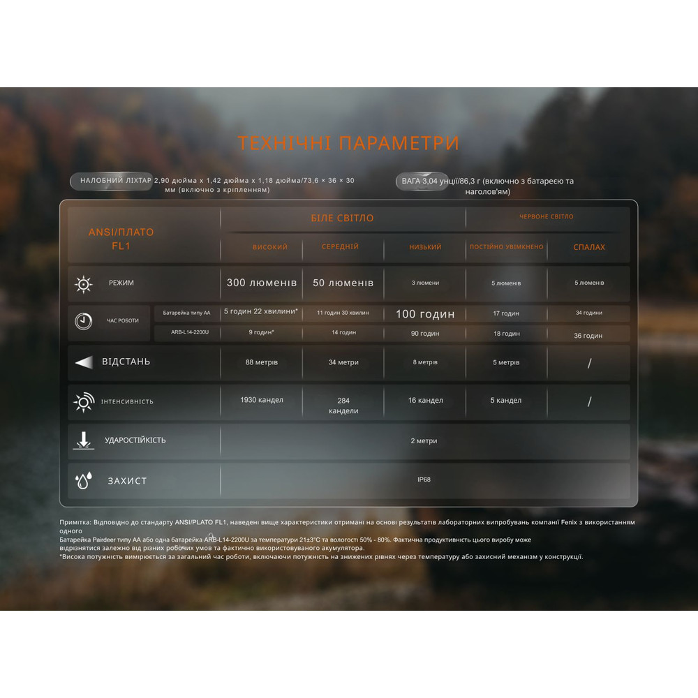 Ліхтар налобний з червоним світлом Fenix HM23 V2.0 300 лм Київ - фото 20