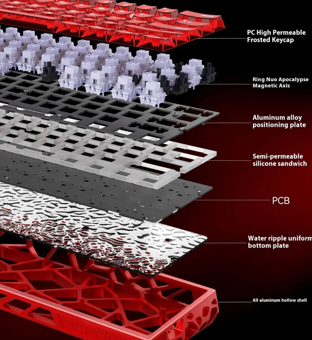 Ігрова механічна магнітна клавіатура Madlions mad light 60he Київ - фото 2