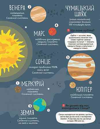 Дитяча книга "Моя перша енциклопедія" Загадковий космос" 866002 укр. мовою Вінниця