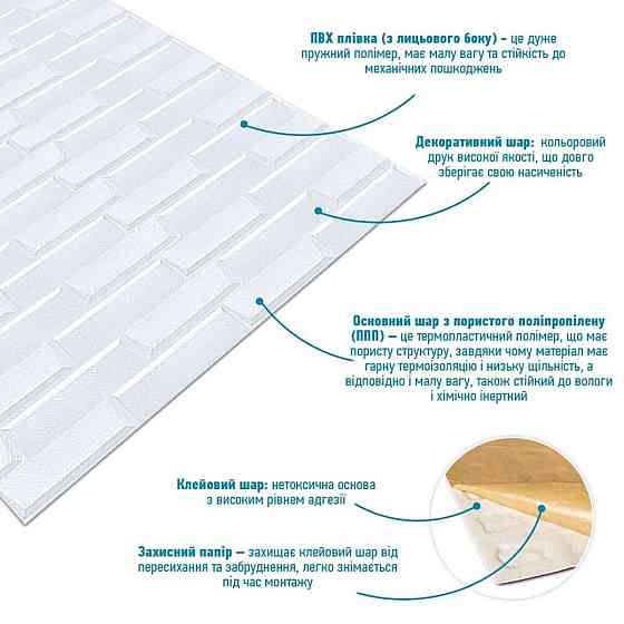 Самоклеющаяся 3D панель 19600х700х5мм Белая Кладка SW-00001335 Днепр