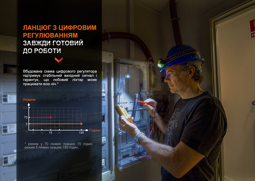 Фонарь налобный Fenix ​​WH23R с бесконтактным датчиком Ровно - изображение 10