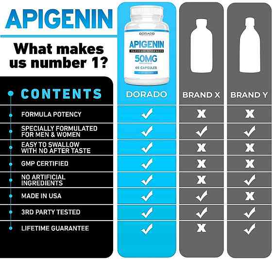 Апігенін EVLution Nutrition Apigenin 30 Veggie Capsules Луцьк